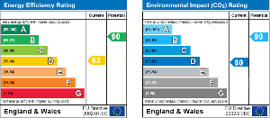 EPC Graph