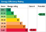 EPC Graph