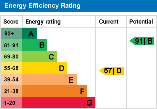 EPC Graph