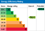 EPC Graph