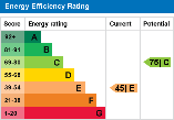 EPC Graph