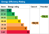 EPC Graph