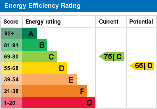 EPC Graph