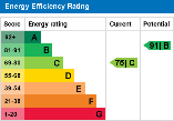 EPC Graph