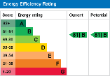 EPC Graph