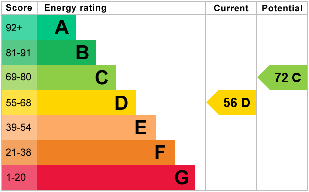 EPC Graph