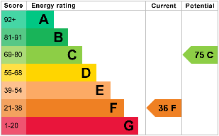 EPC Graph